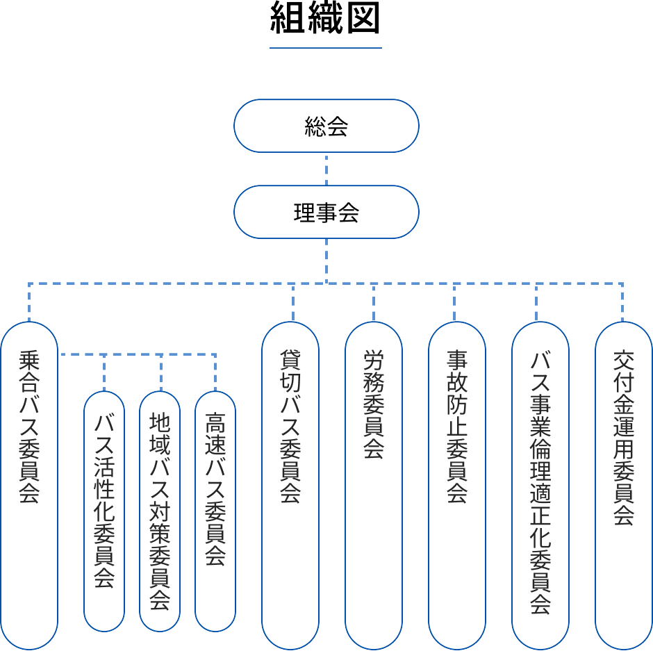 組織図